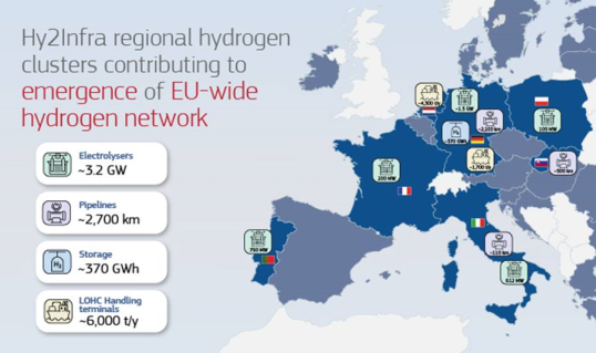 mappa europa con datiu su idrogeno