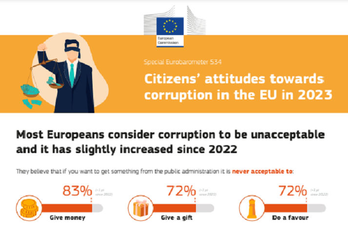 Eurobarometro 534 sulla corruzione