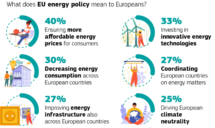 Eurobarometro energia