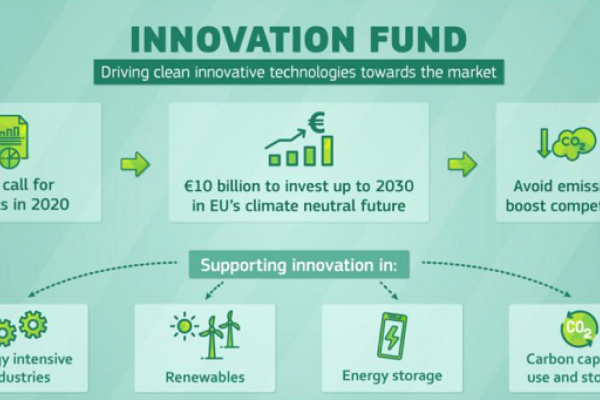 innovation fund