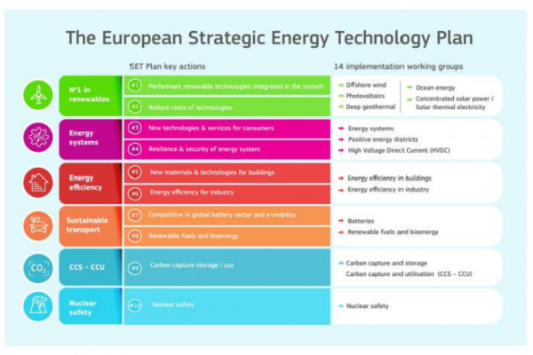 slide con scritte sul piano energetico dell'UE