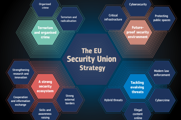 grafico con scritte in inglese su strategia dell'UE per la sicurezza